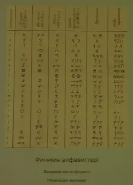 Cross inside a circle symbol in the Phoenician Alphabet